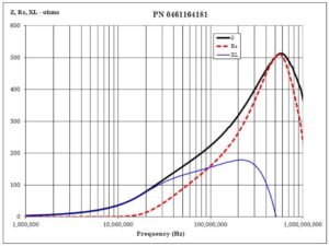 Ferrite Core 0461164181