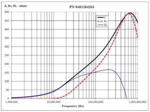 Ferrite Core 0461164281 Ferrite core