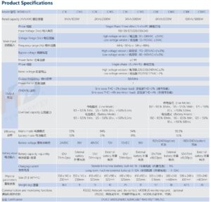 1/1 Phase 1-10KVA High frequency online UPS