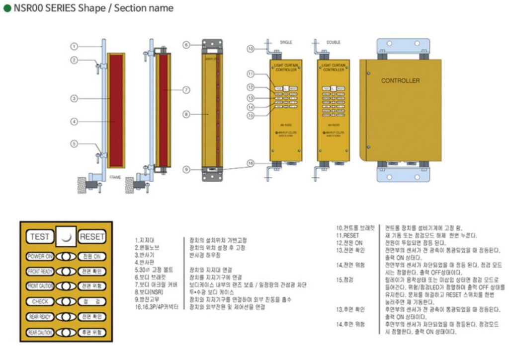 ANHYUP AH-NSR08 safety curtain Safety Light Curtain Sensor