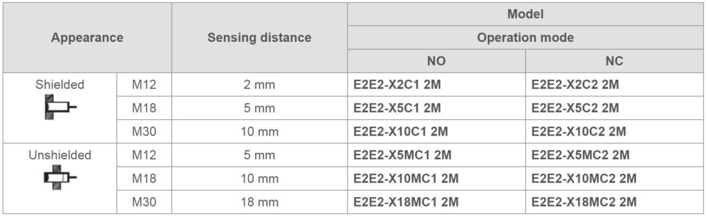 Omron E2E2-X2C1 Inductive Proximity Sensor