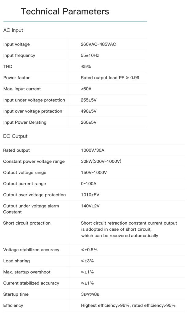 UUGreenPower UR100030-SW 30kW DC charging module